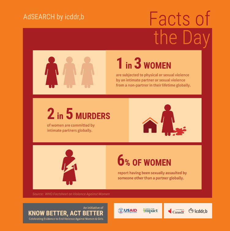 Facts of the Day: Violence Against Women Factsheet