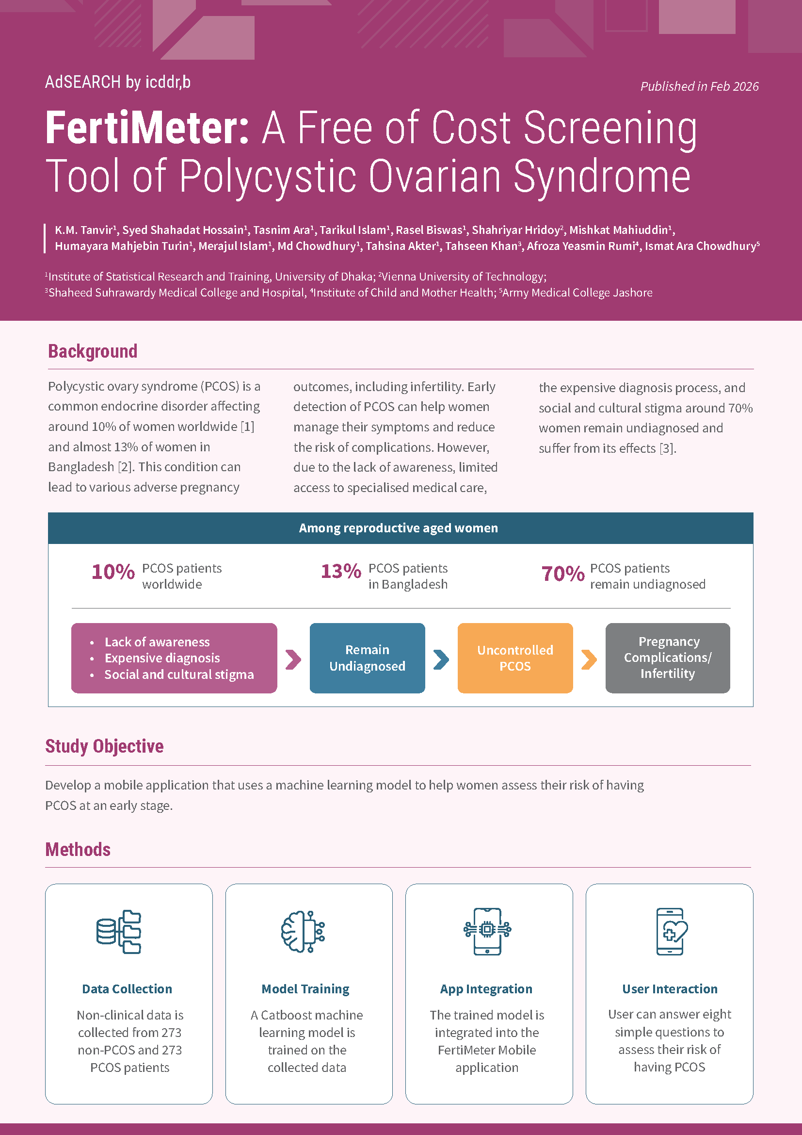 FertiMeter: A Free of Cost Screening Tool of Polycystic Ovarian Syndrome