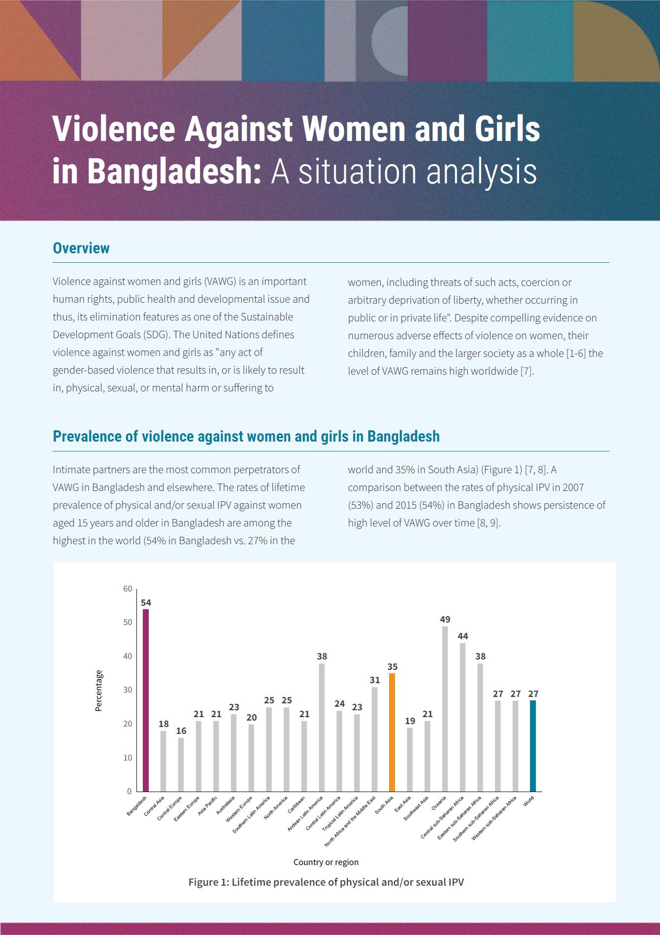 Violence Against Women and Girls in Bangladesh: A Situation Analysis