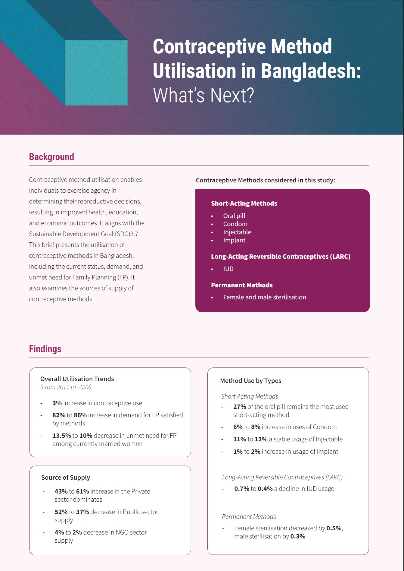 Contraceptive Method Utilisation in Bangladesh: What’s Next?
